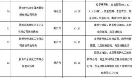 徐州污染爆料公告最新版,全面解析公告内容与应对措施